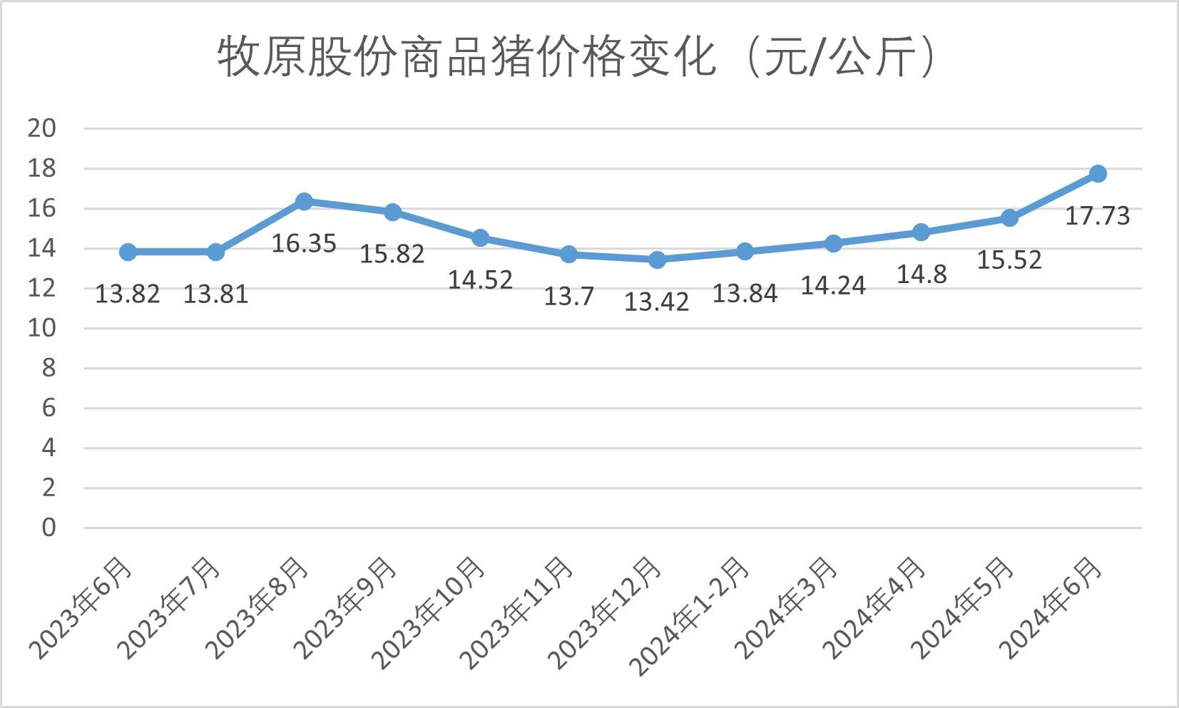 羽绒涨价(2025年羽绒行情走势)
